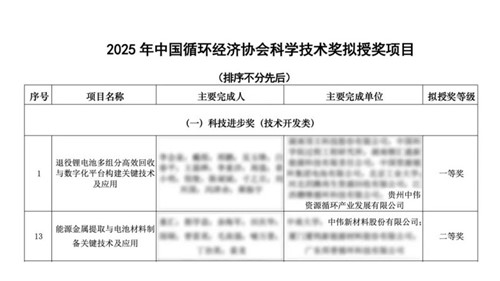 太阳集团tyc1286股份喜获循环科技两项大奖 产业链技术实力获权威认可