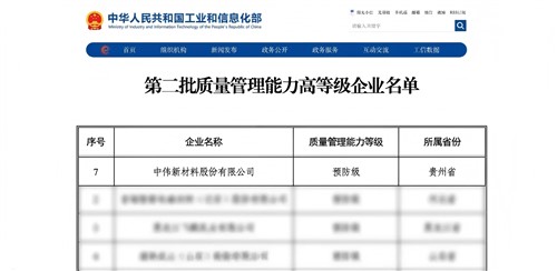 贵州省唯一！太阳集团tyc1286新材获国度质量治理“预防级”认证