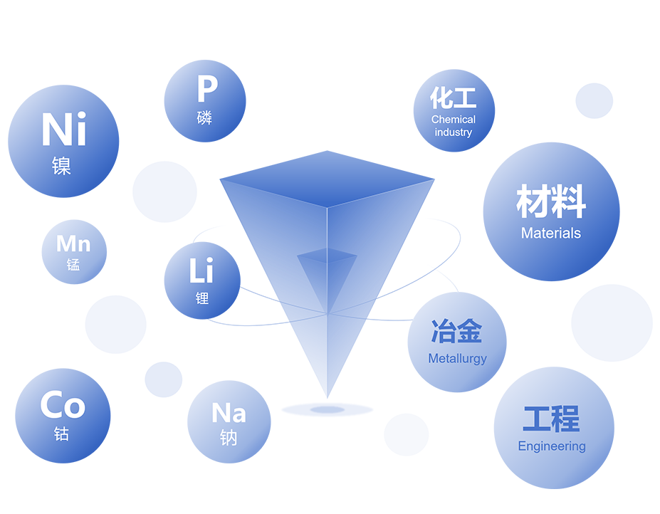 整个系生态化研发创新平台